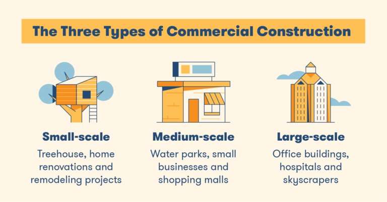 commerical_construction_three_types